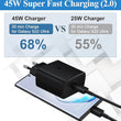 45W Fast Charger with 200cm Cable 
